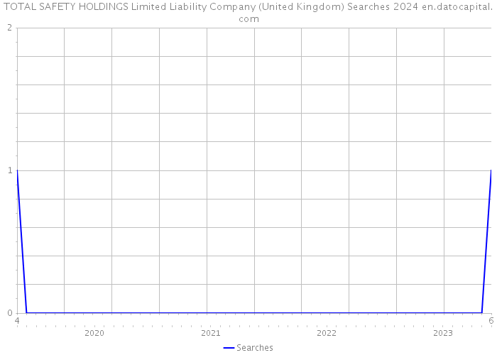 TOTAL SAFETY HOLDINGS Limited Liability Company (United Kingdom) Searches 2024 