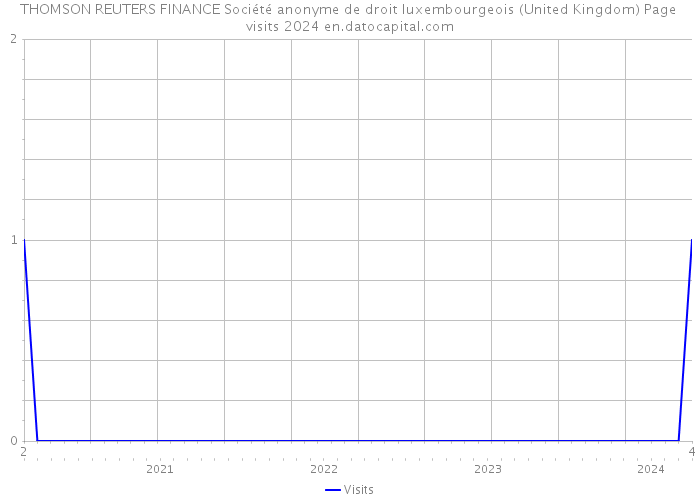 THOMSON REUTERS FINANCE Société anonyme de droit luxembourgeois (United Kingdom) Page visits 2024 