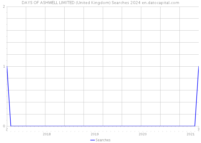 DAYS OF ASHWELL LIMITED (United Kingdom) Searches 2024 