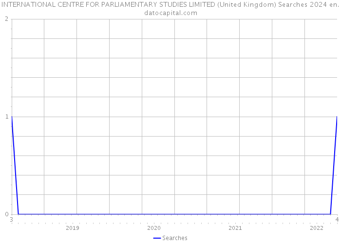 INTERNATIONAL CENTRE FOR PARLIAMENTARY STUDIES LIMITED (United Kingdom) Searches 2024 