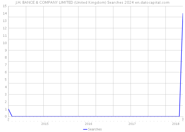 J.H. BANCE & COMPANY LIMITED (United Kingdom) Searches 2024 