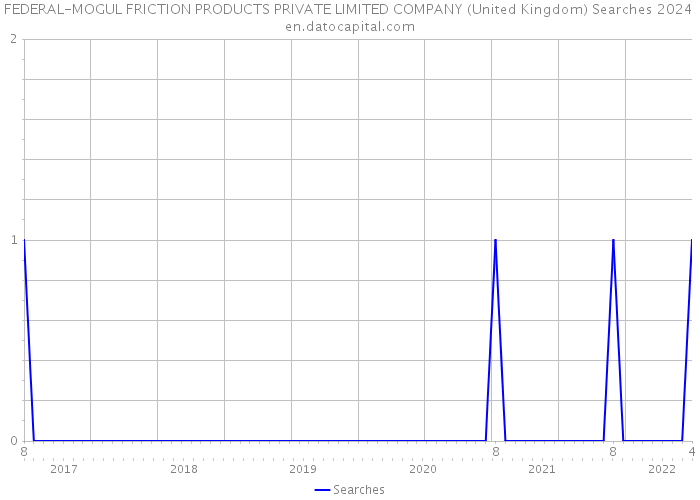FEDERAL-MOGUL FRICTION PRODUCTS PRIVATE LIMITED COMPANY (United Kingdom) Searches 2024 
