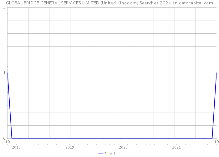 GLOBAL BRIDGE GENERAL SERVICES LIMITED (United Kingdom) Searches 2024 