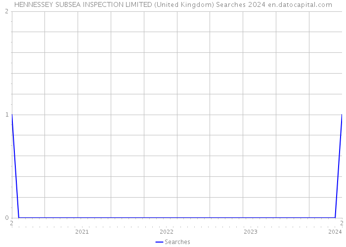 HENNESSEY SUBSEA INSPECTION LIMITED (United Kingdom) Searches 2024 