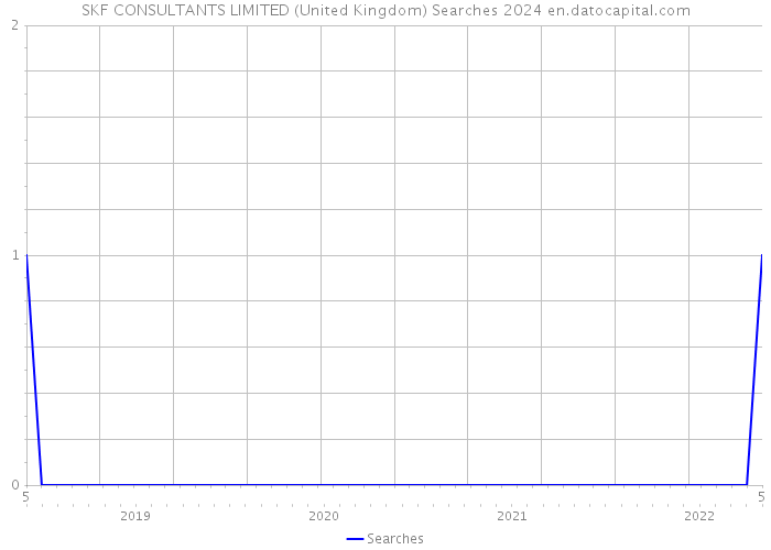 SKF CONSULTANTS LIMITED (United Kingdom) Searches 2024 