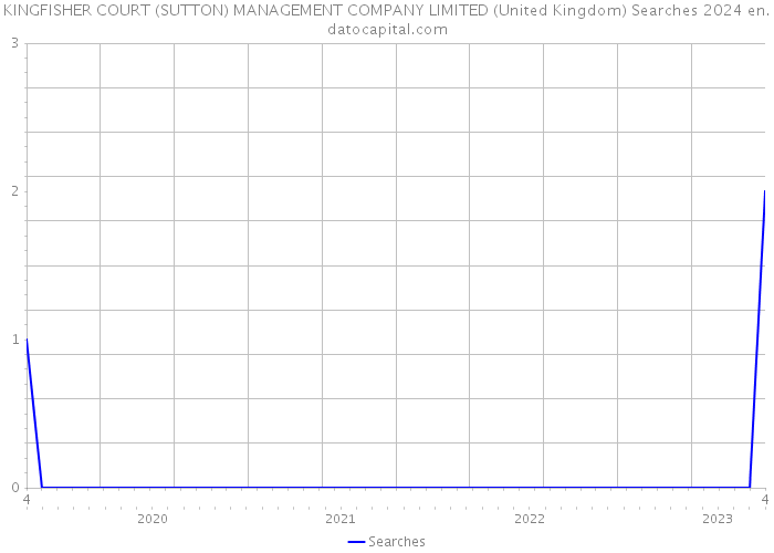KINGFISHER COURT (SUTTON) MANAGEMENT COMPANY LIMITED (United Kingdom) Searches 2024 