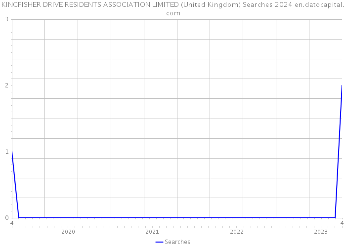 KINGFISHER DRIVE RESIDENTS ASSOCIATION LIMITED (United Kingdom) Searches 2024 
