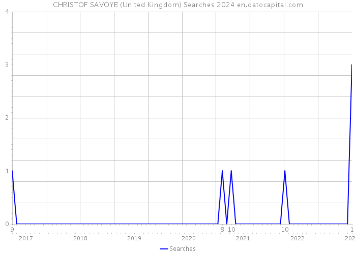 CHRISTOF SAVOYE (United Kingdom) Searches 2024 