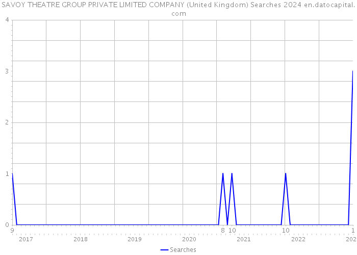 SAVOY THEATRE GROUP PRIVATE LIMITED COMPANY (United Kingdom) Searches 2024 