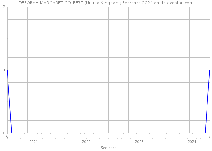 DEBORAH MARGARET COLBERT (United Kingdom) Searches 2024 