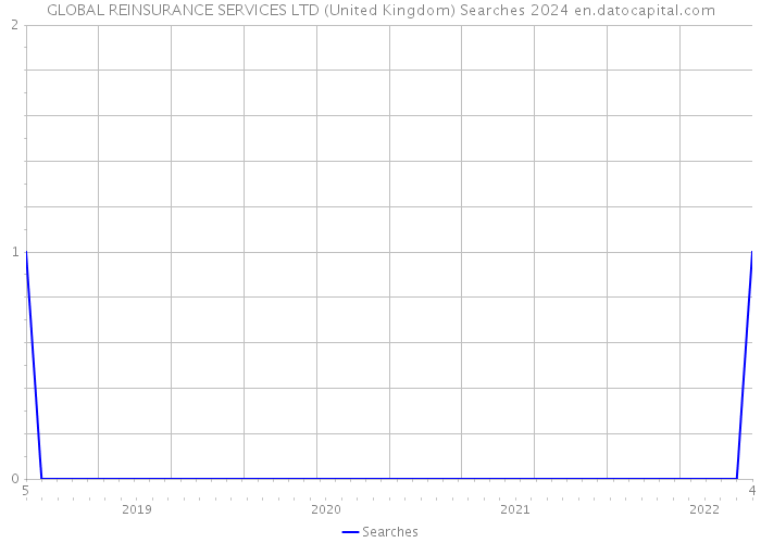 GLOBAL REINSURANCE SERVICES LTD (United Kingdom) Searches 2024 
