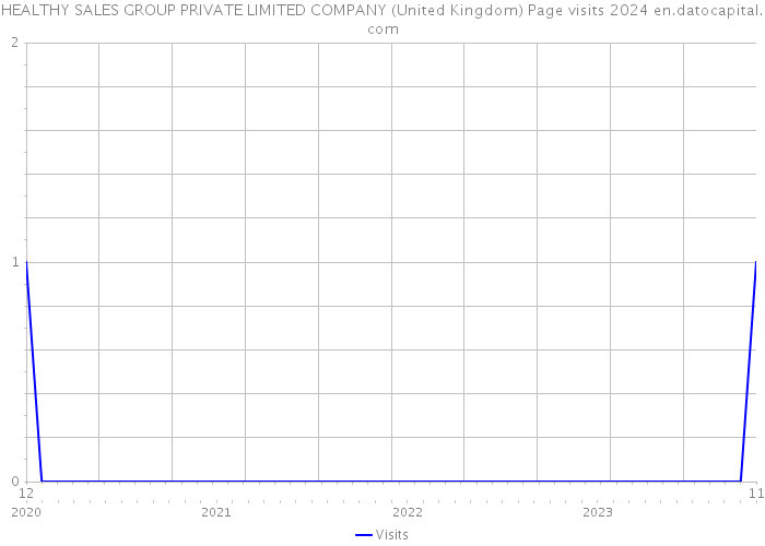 HEALTHY SALES GROUP PRIVATE LIMITED COMPANY (United Kingdom) Page visits 2024 