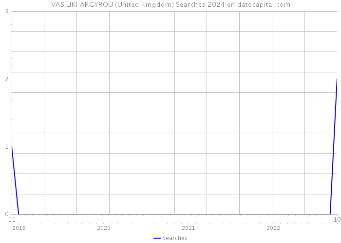 VASILIKI ARGYROU (United Kingdom) Searches 2024 
