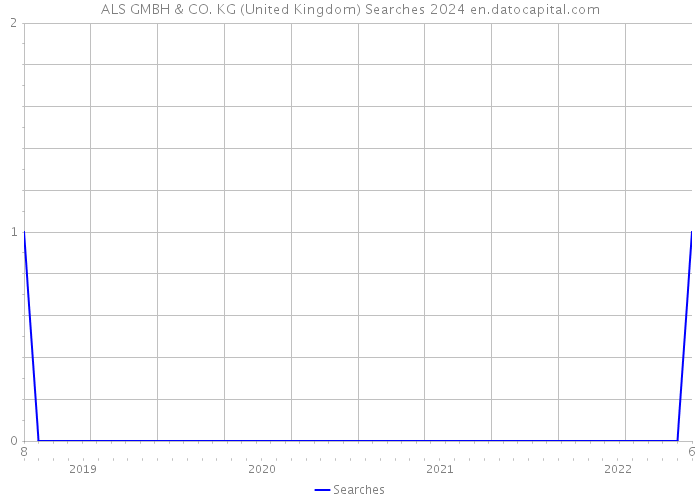 ALS GMBH & CO. KG (United Kingdom) Searches 2024 