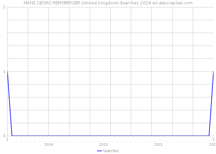 HANS GEORG REMSBERGER (United Kingdom) Searches 2024 