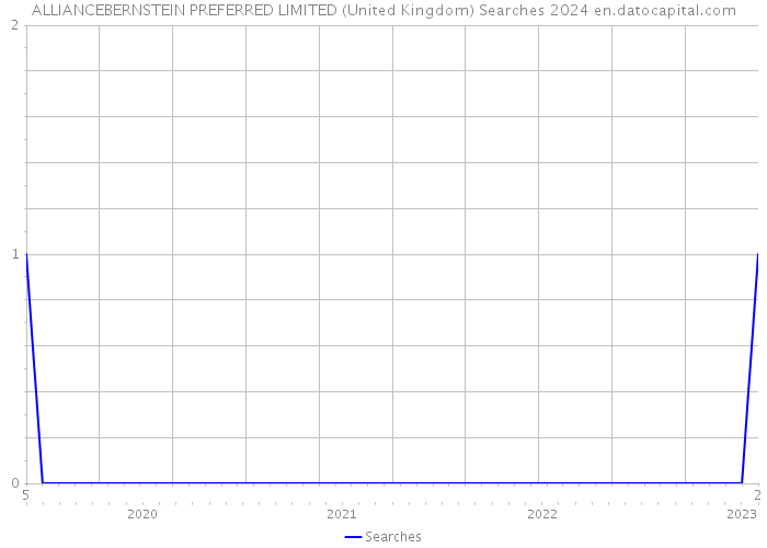 ALLIANCEBERNSTEIN PREFERRED LIMITED (United Kingdom) Searches 2024 
