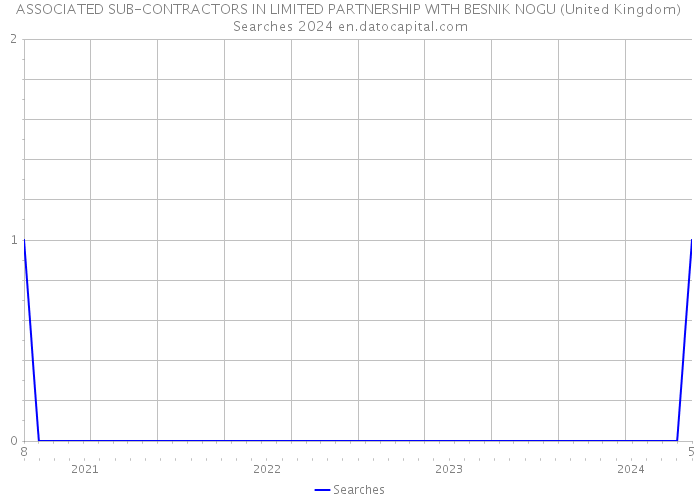 ASSOCIATED SUB-CONTRACTORS IN LIMITED PARTNERSHIP WITH BESNIK NOGU (United Kingdom) Searches 2024 