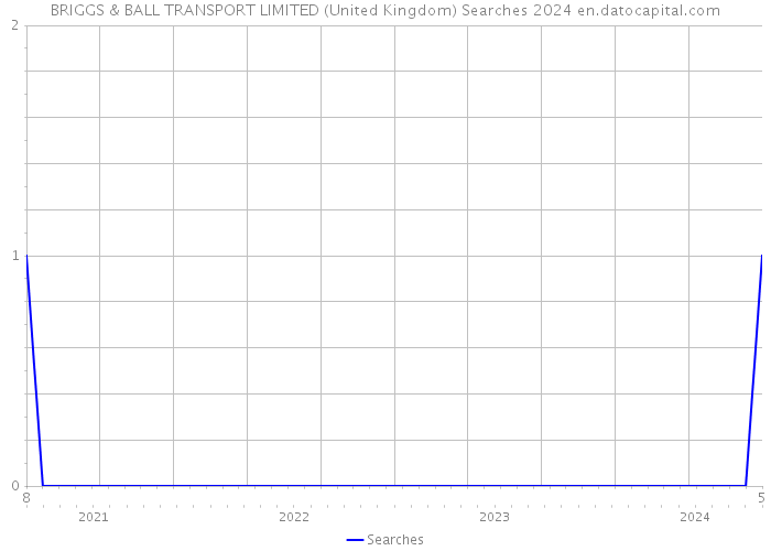 BRIGGS & BALL TRANSPORT LIMITED (United Kingdom) Searches 2024 