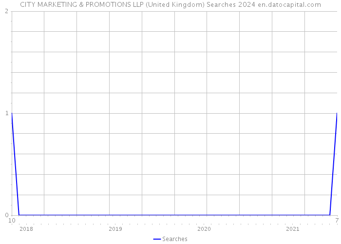 CITY MARKETING & PROMOTIONS LLP (United Kingdom) Searches 2024 