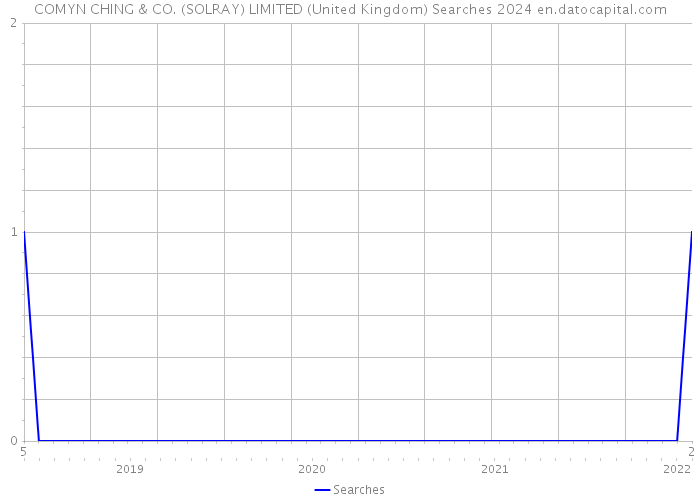 COMYN CHING & CO. (SOLRAY) LIMITED (United Kingdom) Searches 2024 