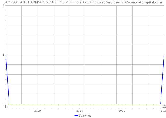 JAMESON AND HARRISON SECURITY LIMITED (United Kingdom) Searches 2024 