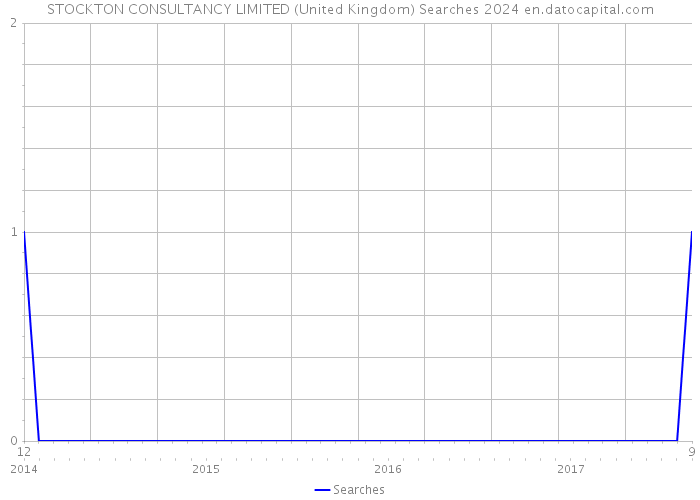 STOCKTON CONSULTANCY LIMITED (United Kingdom) Searches 2024 