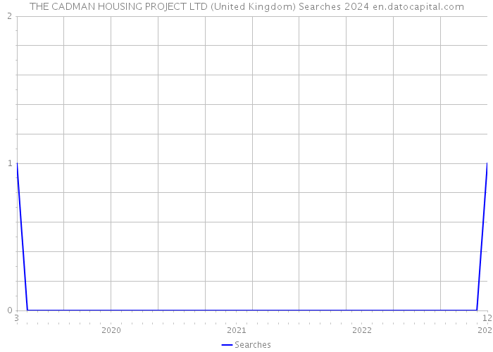THE CADMAN HOUSING PROJECT LTD (United Kingdom) Searches 2024 