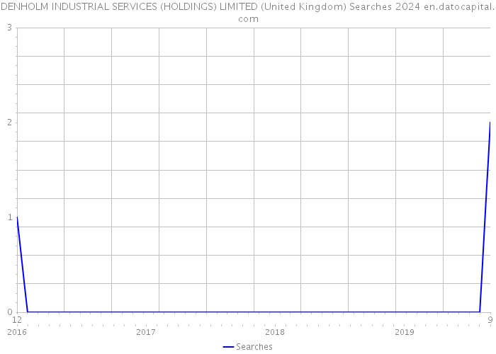 DENHOLM INDUSTRIAL SERVICES (HOLDINGS) LIMITED (United Kingdom) Searches 2024 