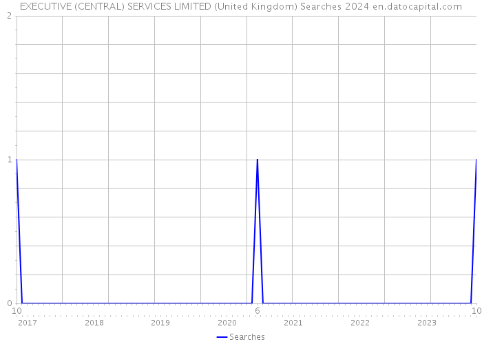 EXECUTIVE (CENTRAL) SERVICES LIMITED (United Kingdom) Searches 2024 