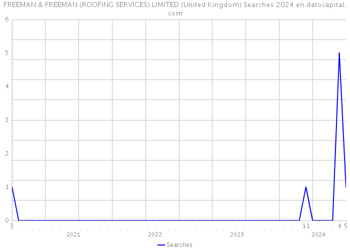 FREEMAN & FREEMAN (ROOFING SERVICES) LIMITED (United Kingdom) Searches 2024 
