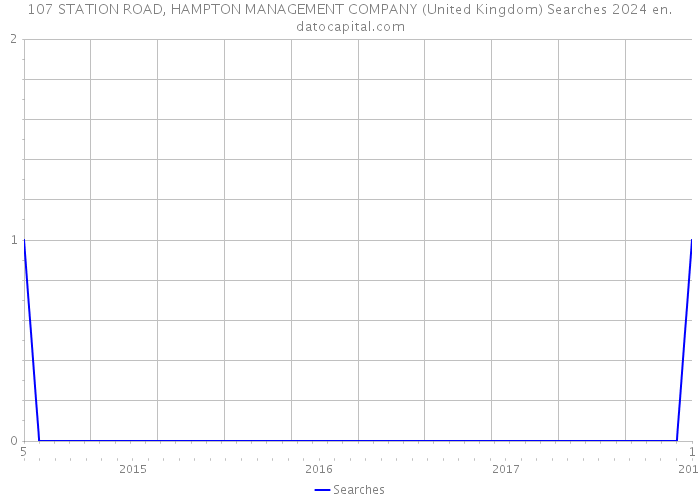 107 STATION ROAD, HAMPTON MANAGEMENT COMPANY (United Kingdom) Searches 2024 