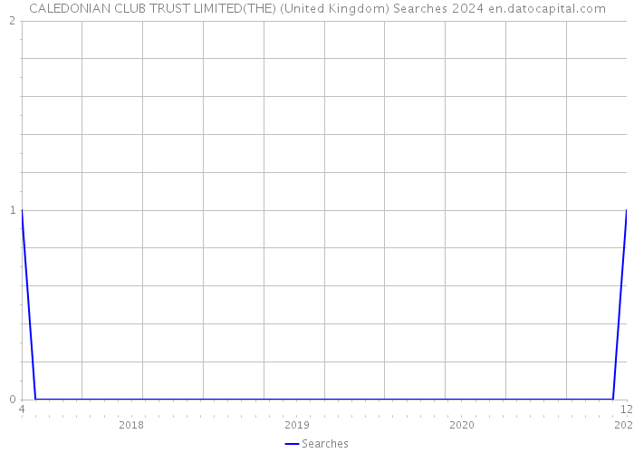CALEDONIAN CLUB TRUST LIMITED(THE) (United Kingdom) Searches 2024 