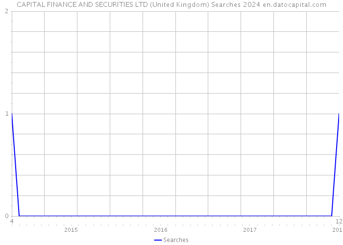 CAPITAL FINANCE AND SECURITIES LTD (United Kingdom) Searches 2024 