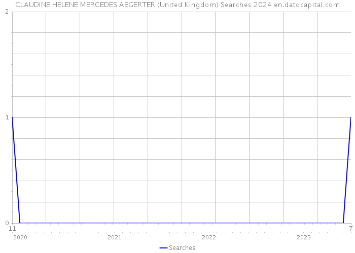 CLAUDINE HELENE MERCEDES AEGERTER (United Kingdom) Searches 2024 