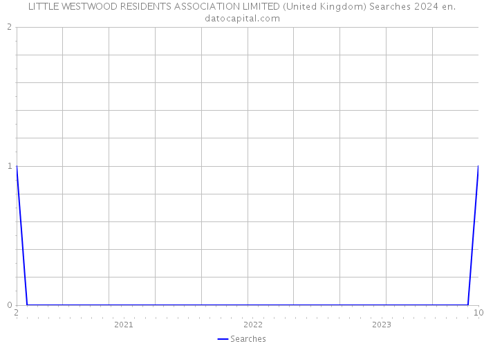 LITTLE WESTWOOD RESIDENTS ASSOCIATION LIMITED (United Kingdom) Searches 2024 