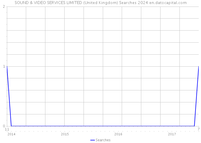 SOUND & VIDEO SERVICES LIMITED (United Kingdom) Searches 2024 