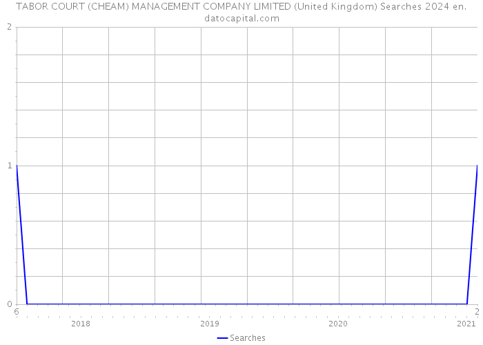 TABOR COURT (CHEAM) MANAGEMENT COMPANY LIMITED (United Kingdom) Searches 2024 