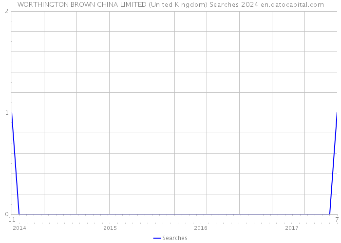 WORTHINGTON BROWN CHINA LIMITED (United Kingdom) Searches 2024 