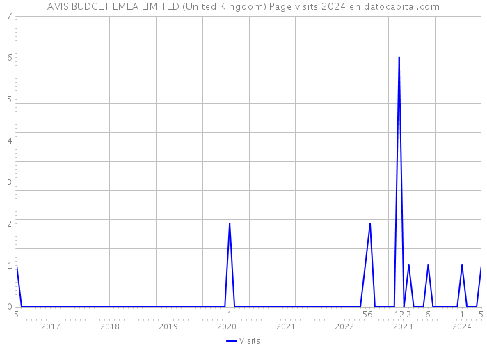 AVIS BUDGET EMEA LIMITED (United Kingdom) Page visits 2024 