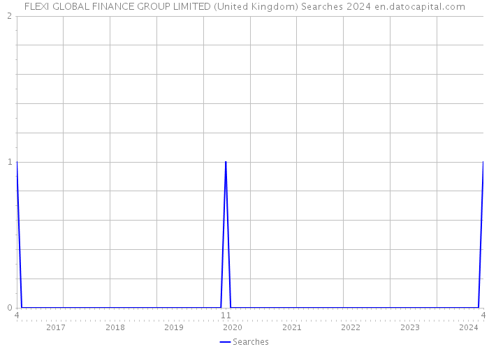 FLEXI GLOBAL FINANCE GROUP LIMITED (United Kingdom) Searches 2024 