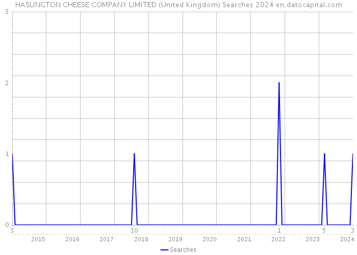 HASLINGTON CHEESE COMPANY LIMITED (United Kingdom) Searches 2024 