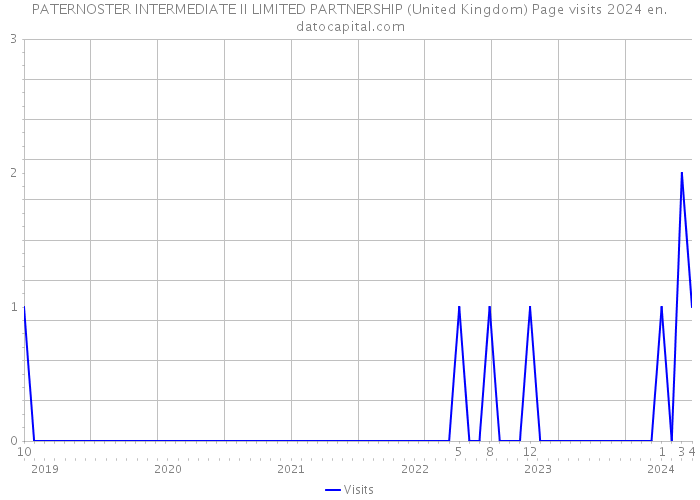 PATERNOSTER INTERMEDIATE II LIMITED PARTNERSHIP (United Kingdom) Page visits 2024 