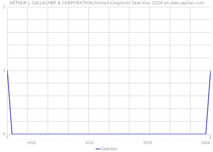 ARTHUR J. GALLAGHER & CORPORATION (United Kingdom) Searches 2024 
