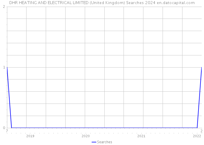 DHR HEATING AND ELECTRICAL LIMITED (United Kingdom) Searches 2024 