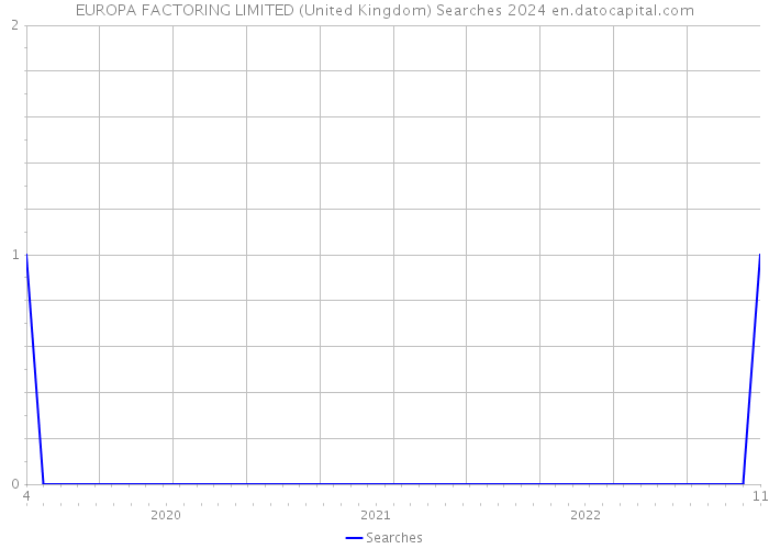 EUROPA FACTORING LIMITED (United Kingdom) Searches 2024 