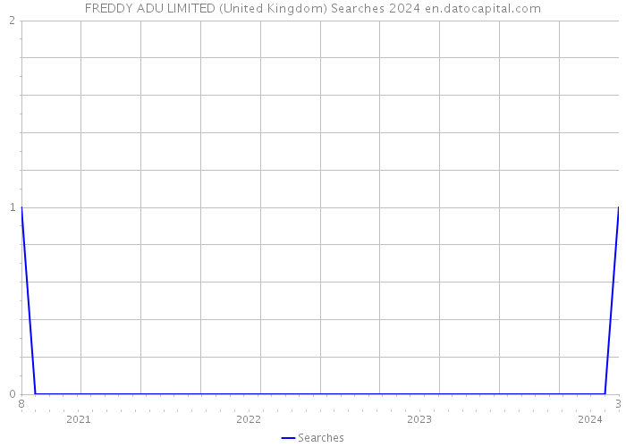 FREDDY ADU LIMITED (United Kingdom) Searches 2024 