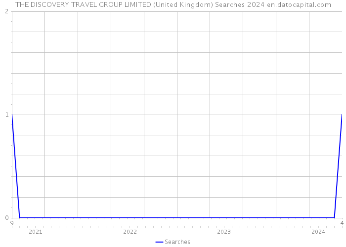 THE DISCOVERY TRAVEL GROUP LIMITED (United Kingdom) Searches 2024 