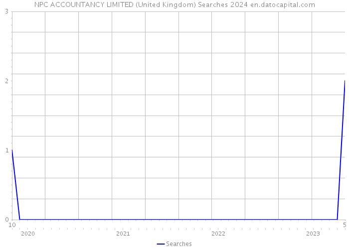 NPC ACCOUNTANCY LIMITED (United Kingdom) Searches 2024 