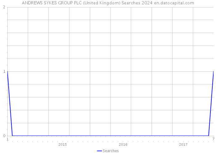ANDREWS SYKES GROUP PLC (United Kingdom) Searches 2024 