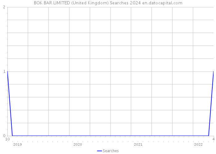 BOK BAR LIMITED (United Kingdom) Searches 2024 